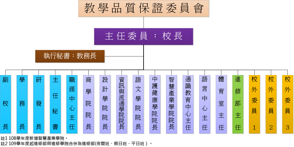 課程規劃機制