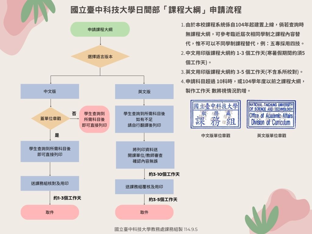 課程大綱